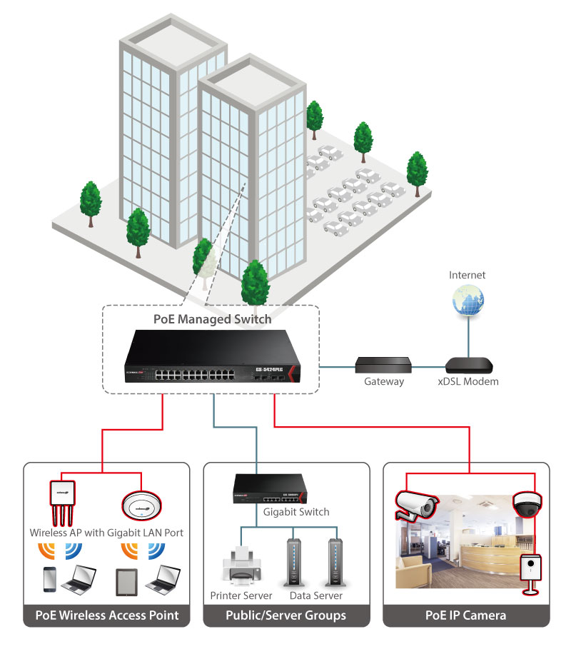 Edimax GS-5424PLG 24-Port Gigabit PoE+ with 4 SFP Slots Web Smart Switch Application Diagram