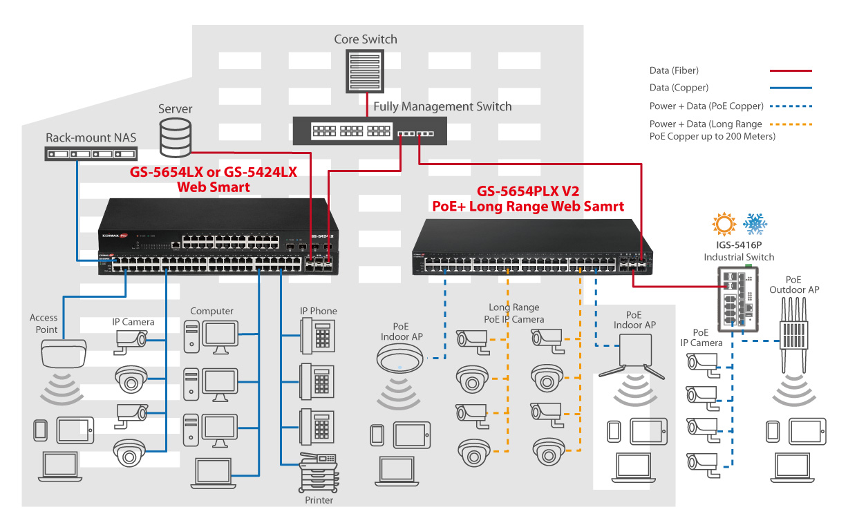 54-Port Gigabit Web Smart Switchwith 6-Port 10GbE SFP+ Uplinks