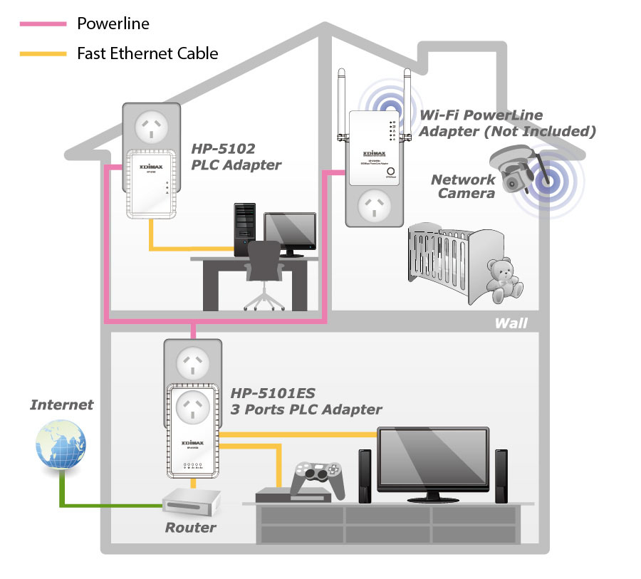 EDIMAX - PowerLine - AV500 Wi-Fi - AV500 PowerLine Wi-Fi Extender with PowerLine  Adapter Kit