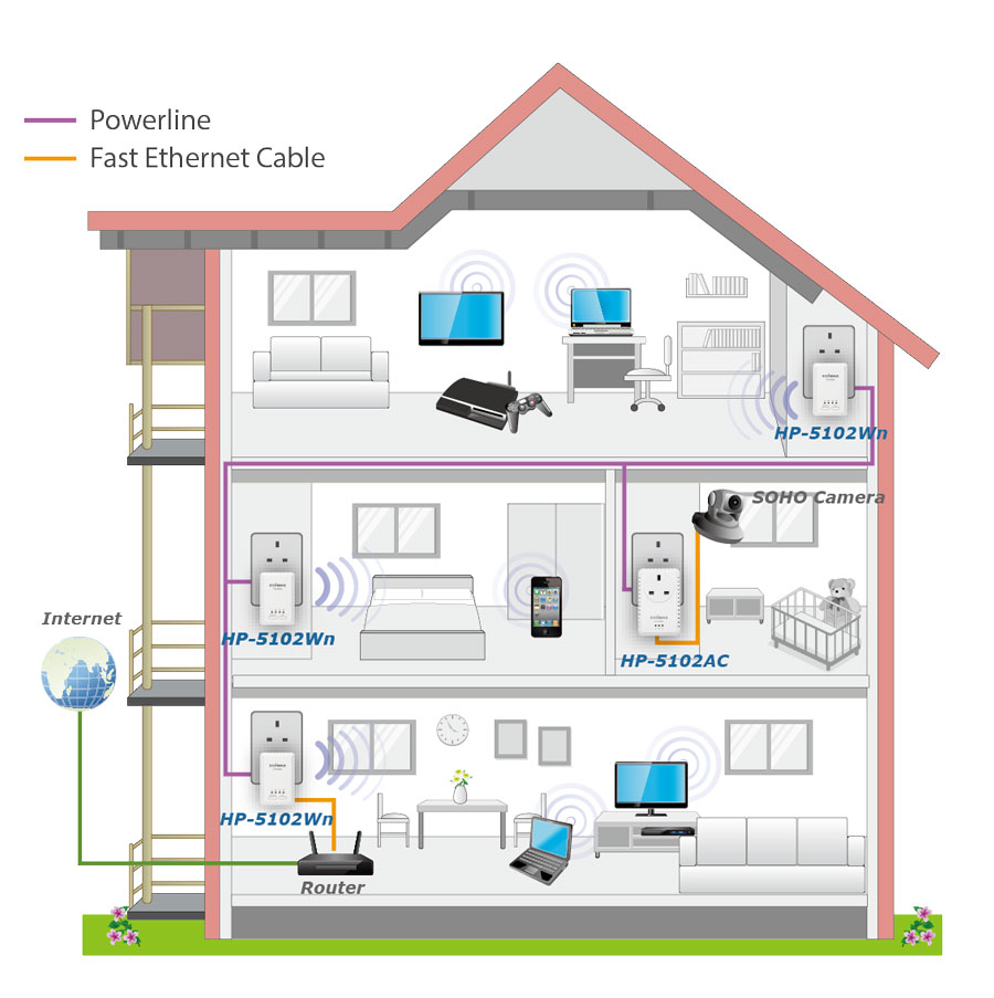 Edimax Powerline Wi-Fi Extender & Powerline Adapter Kit, HP-5122WAK including 1x HP-5102Wm & 1x HP-5102AC