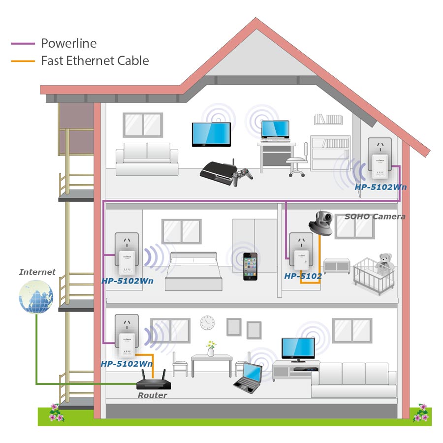 EDIMAX PowerLine - AV500 Wi-Fi AV500 PowerLine Wi-Fi Extender with PowerLine Adapter Kit