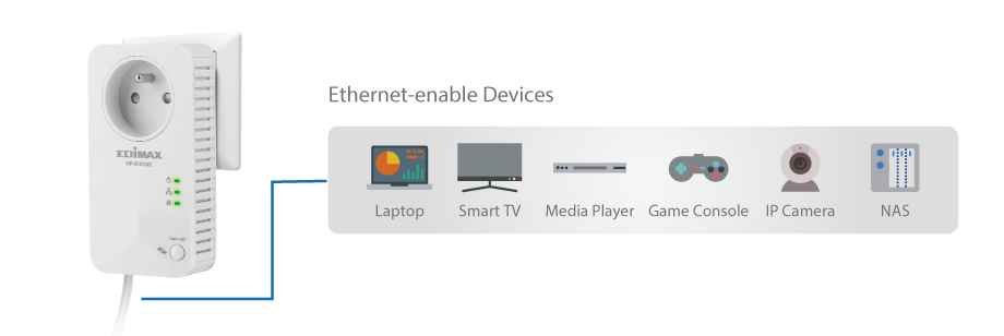 Edimax Plowerline Adapter with Integrated Power Socket, HP-6101AC, HP-6101ACK, HP-6101ACP