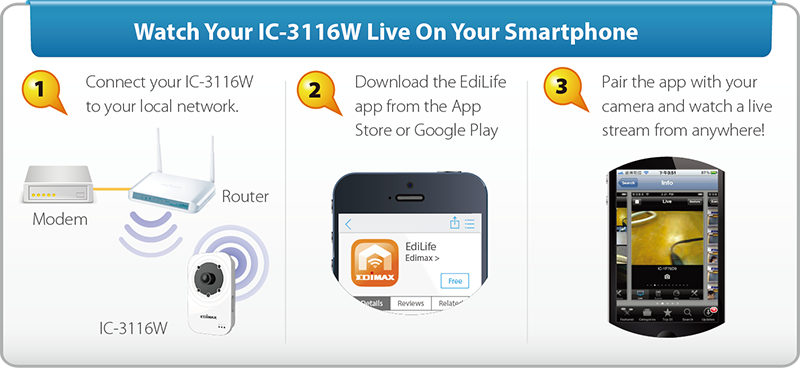 IC-3116W 720p Wireless H.264 Day & Night Network Camera IC-3116W_3-steps_installation2.png