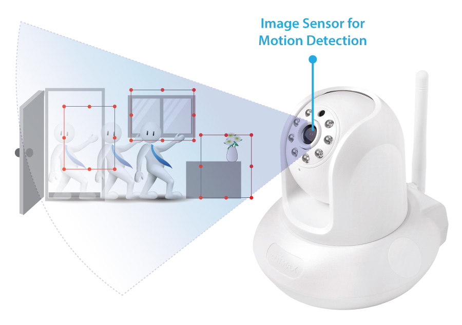 Edimax IC-7112W Smart HD Wi-Fi Pan/Tilt Network Camera Day & Night, motion detection