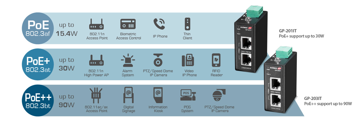 EDIMAX IGP-201IT Industrial IEEE 802.3at 2.5 Gigabit 30W PoE+ DIN-Rail Injector