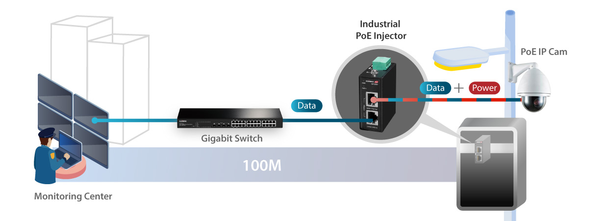 EDIMAX IGP-203IT Industrial IEEE 802.3bt 2.5 Gigabit 90W PoE++ DIN-Rail Injector