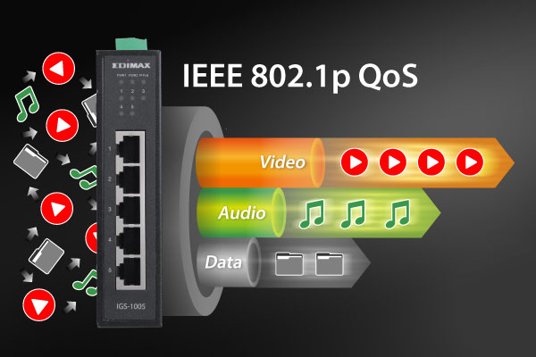 EDIMAX IGS-1005 Industrial 5-Port Gigabit DIN-Rail Switch, IEEE 802.1p QoS