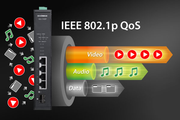 EDIMAX IGS-1105P Industrial 5-Port Gigabit PoE+ DIN-Rail Switch with 1 SFP Port, IEEE 802.1p QoS