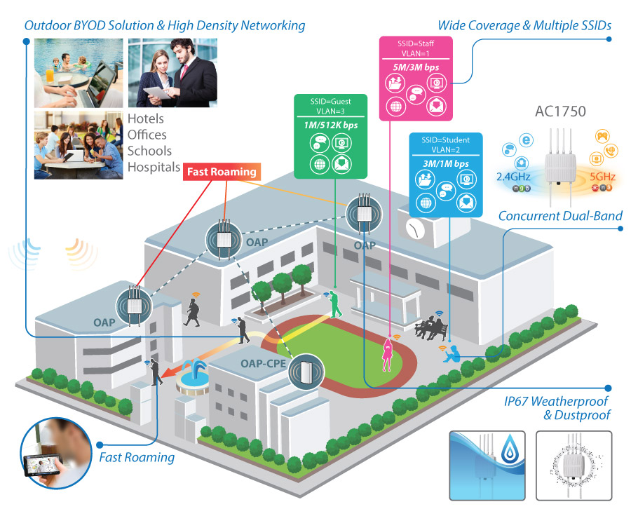 Edimax OAP1750 Outdoor AC1750 PoE Access Point