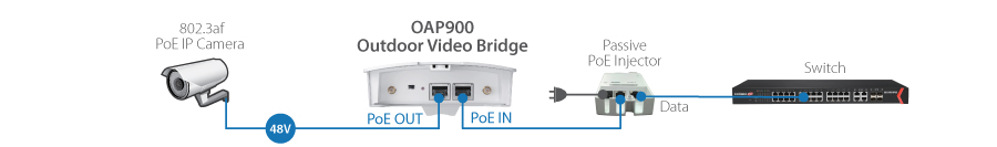 Edimax OAP900 Outdoor AC900 PoE Access Point / Outdoor Video Bridge