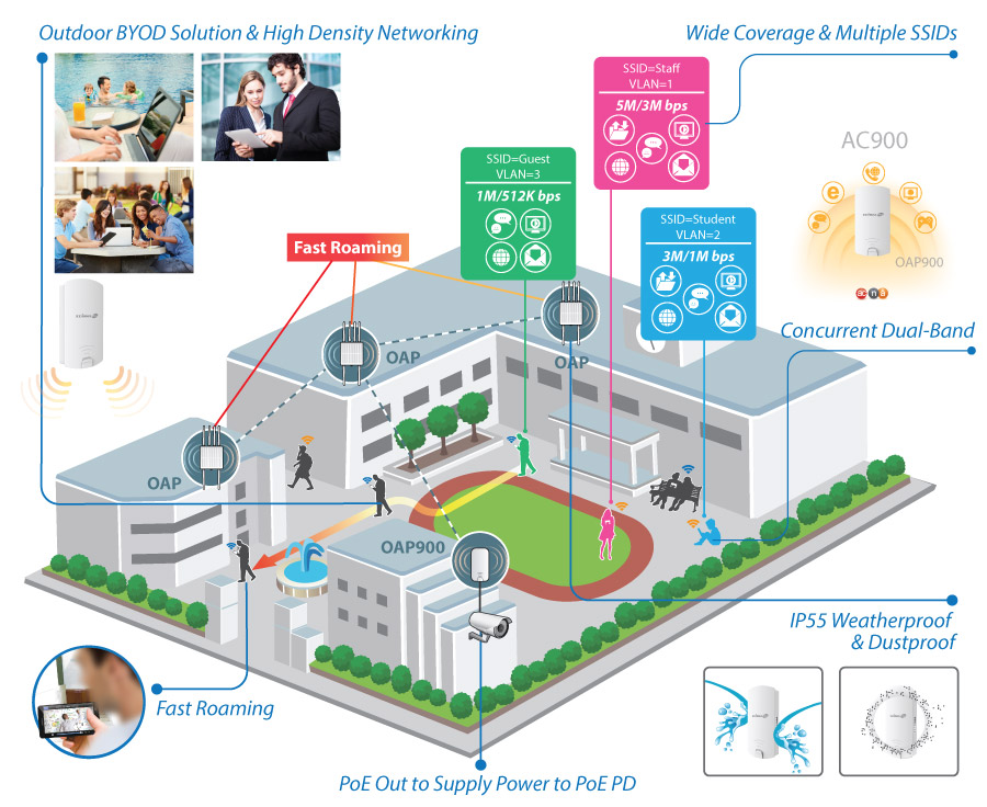 Edimax OAP900 Outdoor AC900 PoE Access Point