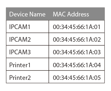 Edimax Pro Office 1-2-3 Device Network