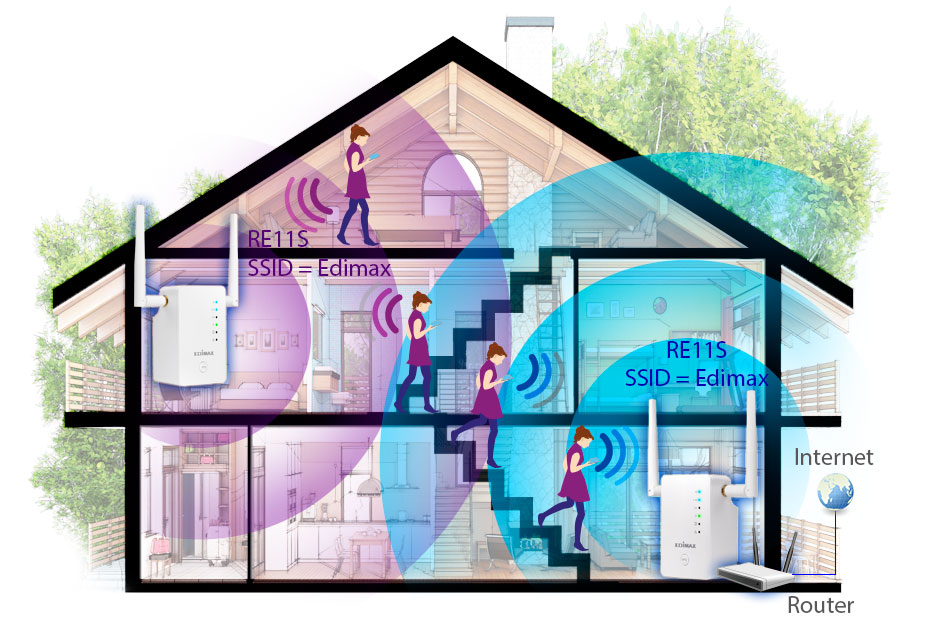 Edimax Gemini RE11 AC1200 Dual-Band Home Wi-Fi Roaming Kit, Wi-Fi Extender/Access Point/Wi-Fi Bridge, application diagram