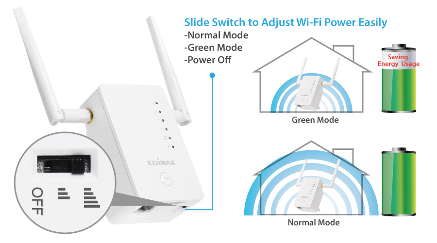 Edimax Gemini RE11 AC1200 Dual-Band Home Wi-Fi Roaming Kit, Wi-Fi Extender/Access Point/Wi-Fi Bridge,Universal Compatibility, Green Wi-Fi Power Switch, green mode, normal mode, power off