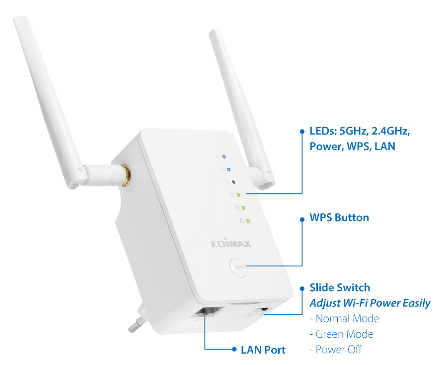Edimax Gemini RE11 AC1200 Dual-Band Home Wi-Fi Roaming Kit, Wi-Fi Extender/Access Point/Wi-Fi Bridge, hardware interface