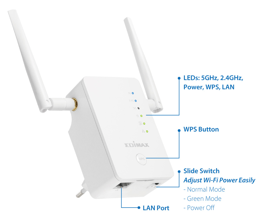 Edimax Gemini RE11 AC1200 Dual-Band Home Wi-Fi Roaming Kit, Wi-Fi Extender/Access Point/Wi-Fi Bridge, hardware interface