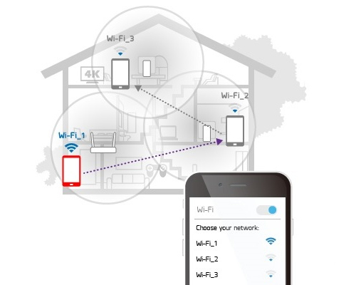 Edimax Germini RG23S roaming range extender