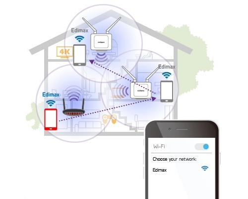 Edimax Germini RG23S roaming range extender