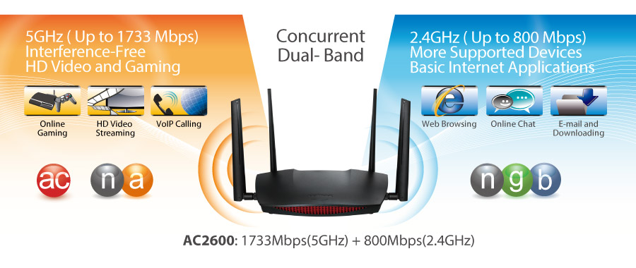 AC2600 Home Roaming Wi-Fi Router with MU-MIMO EDIMAX