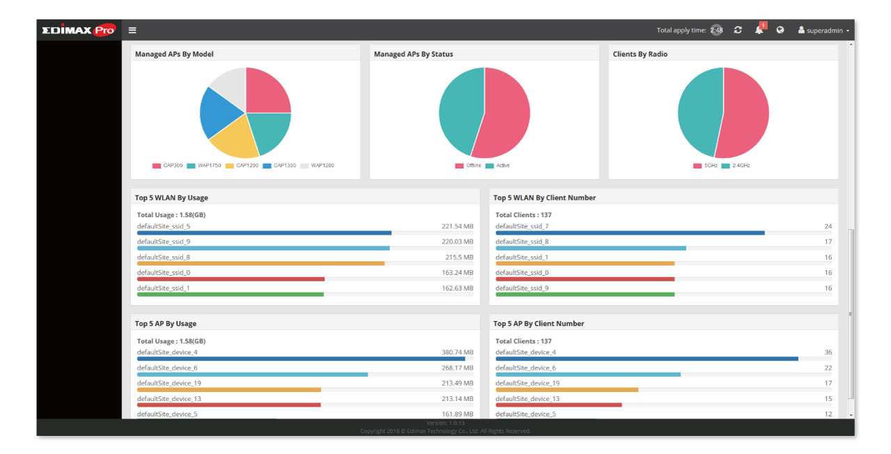 Edimax Pro SkyManage PC Intuitive Interface and graphical dashboard, Zone plan, Google Maps for AP deployment