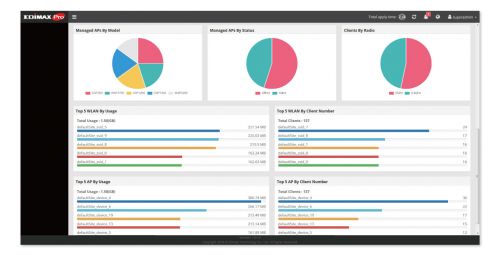 Edimax Pro SkyManage PC Intuitive Interface and graphical dashboard, Zone plan, Google Maps for AP deployment