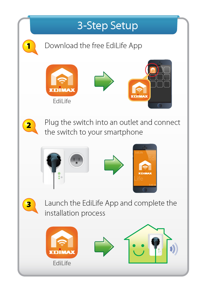 Edimax Smart Plug Switch, Intelligent Home Control, SP-1101W_3-step_setup.png