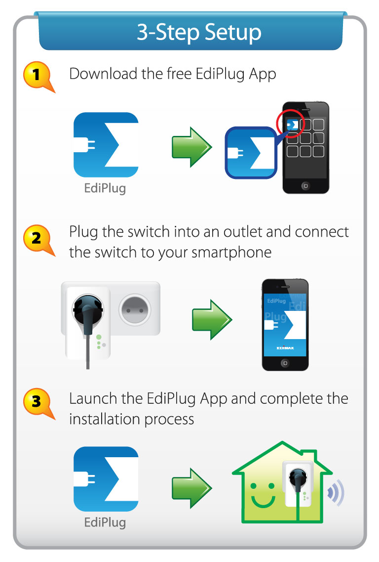 Edimax Smart Plug Switch, Intelligent Home Control, SP-1101W_3-step_setup.png