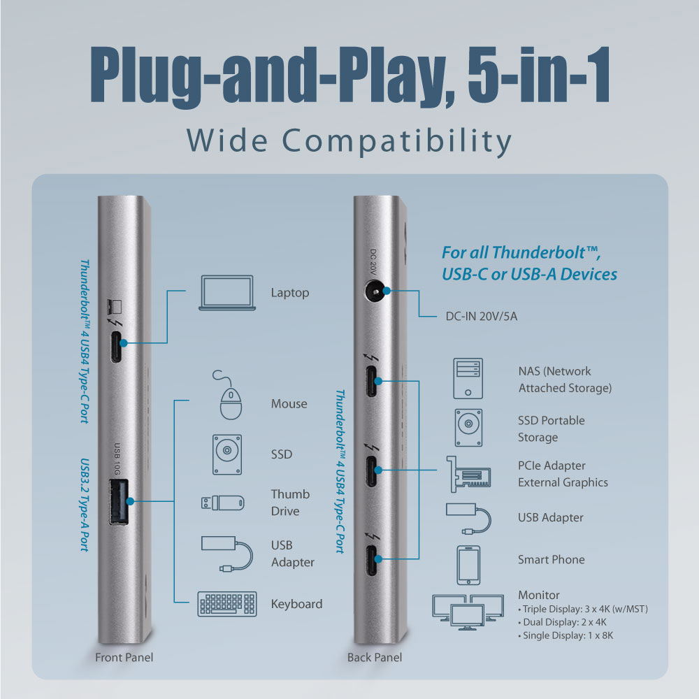 5-in-1 Thunderbolt™ 4 Mini Docking Station with 85W Power Delivery