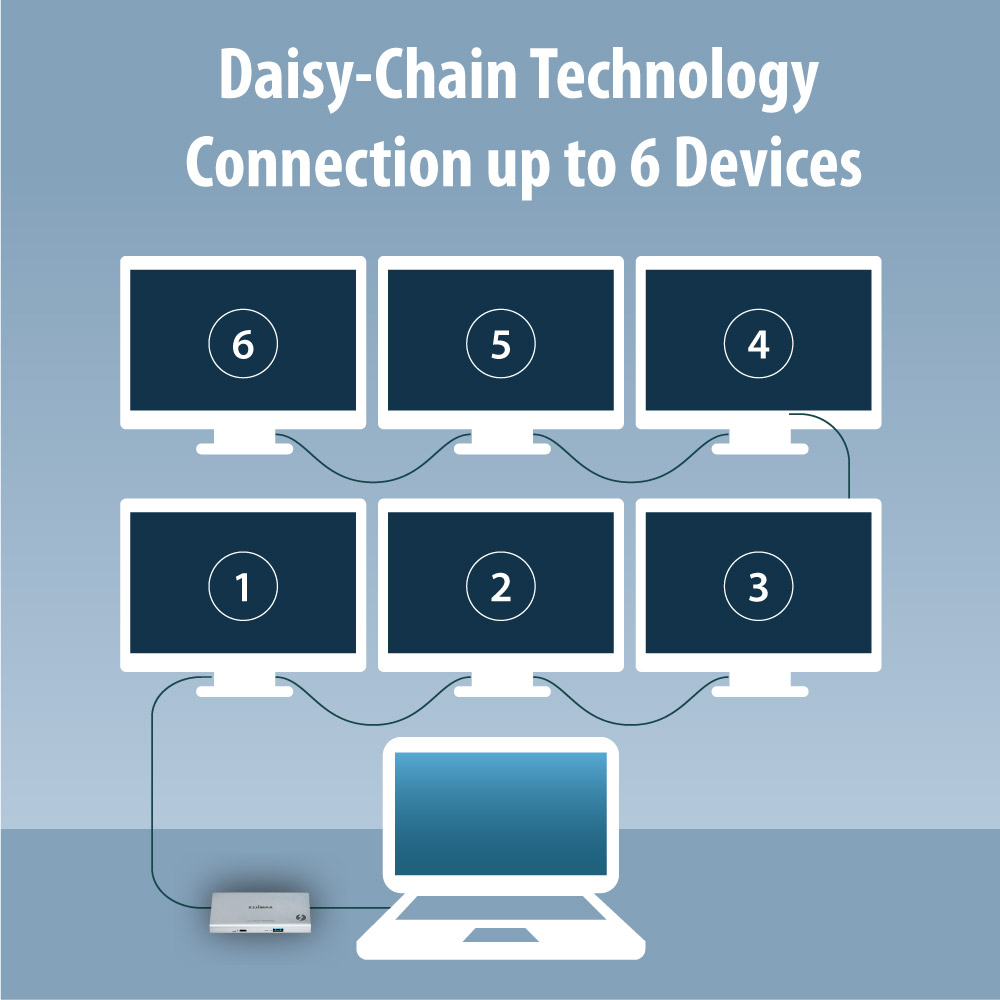 5-in-1 Thunderbolt™ 4 Mini Docking Station with 85W Power Delivery