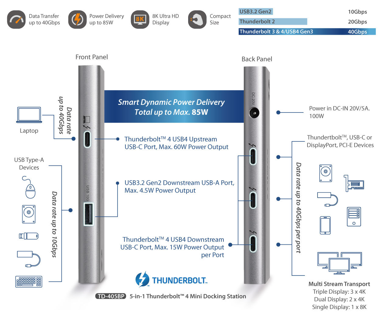 EDIMAX TD-405BP 5-in-1 Thunderbolt™ 4 Mini Docking Station application diagram, usb-c, usb type-a