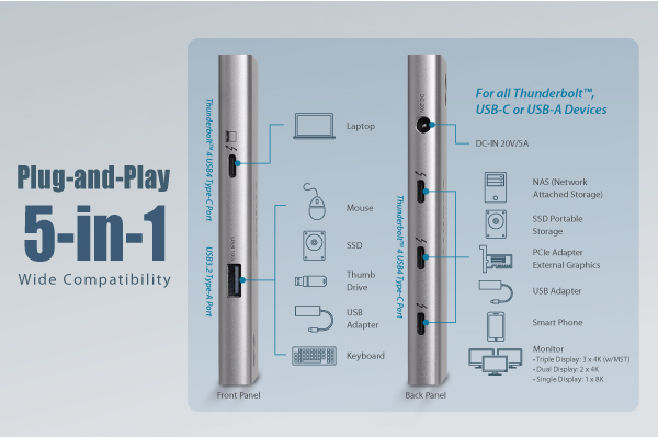 EDIMAX TD-405BP 5-in-1 Thunderbolt 4 Mini Docking Station with 85W Power Delivery, usb-c usb4 40Gbps hub, displayport 1.4 PD alt mode, PCI-E 3.0