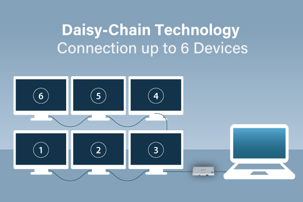 EDIMAX TD-405BP 5-in-1 Thunderbolt 4 Mini Docking Station with 85W Power Delivery, usb-c usb4 40Gbps hub, daisy chain technology