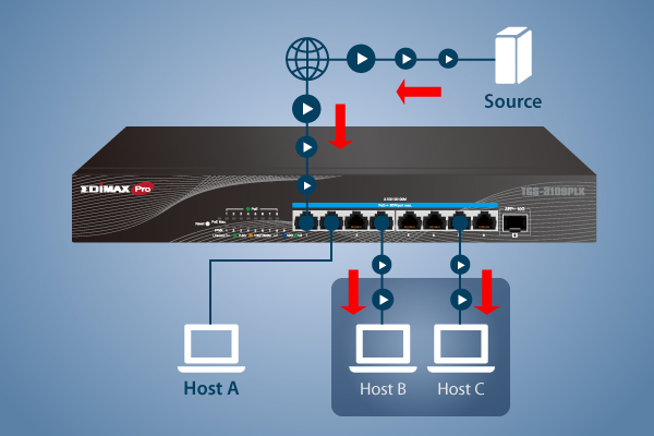 EDIMAX TGS-3109PLX 8-Port 2.5 Gigabit PoE++ 90W web smart switch with IGMP Snooping v1/v2/v3