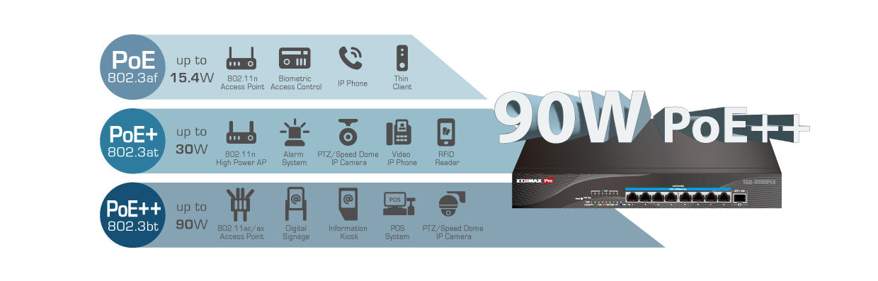 EDIMAX TGS-3109PLX 8-Port 2.5 Gigabit PoE++ 90W web smart switch with IEEE802.3bt 90W per port up to 240W