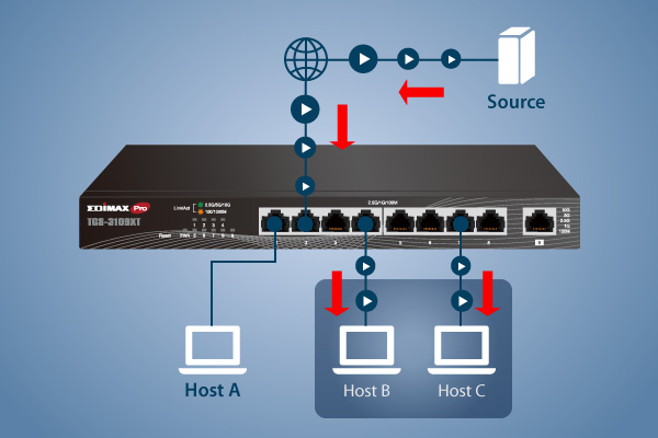 EDIMAX TGS-3109XT 9-Port 2.5 and 10 Gigabit web smart switch with IGMP Snooping v1/v2/v3