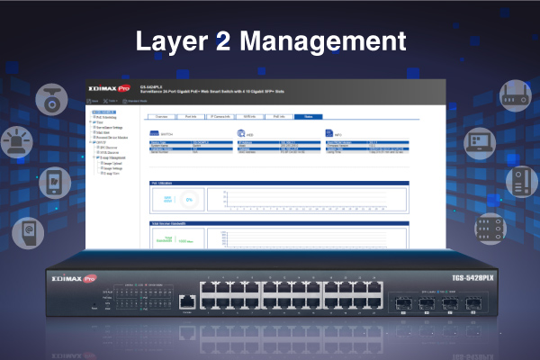 EDIMAX TGS-5428PLX Surveillance VLAN Long Range 24-Port 2.5GbE Gigabit PoE++ 90W 802.3bt Web Smart L2 Switch with 4 SFP+ 10G Ports, Smart Layer 2 Management