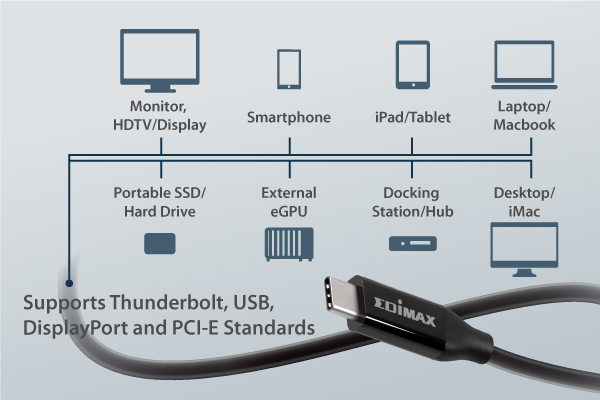EDIMAX UC4 40Gbps USB4 Thunderbolt 3 Cable (USB-C to USB-C) Wide and Backward Compatible