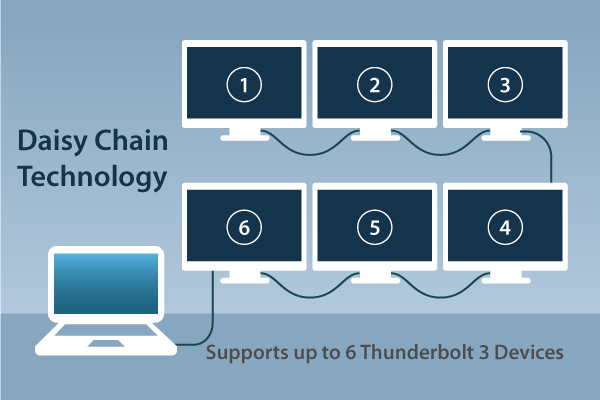 EDIMAX UC4 40Gbps USB4 Thunderbolt 3 Cable (USB-C to USB-C) daisy-chain