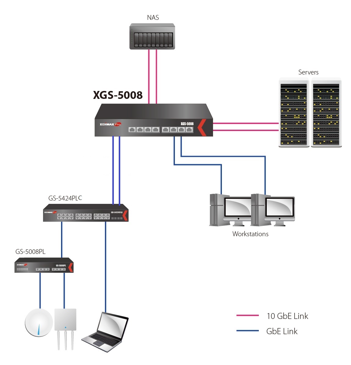 Edimax Pro 8-Port 10GbE Web Smart Switch, server switch, storage