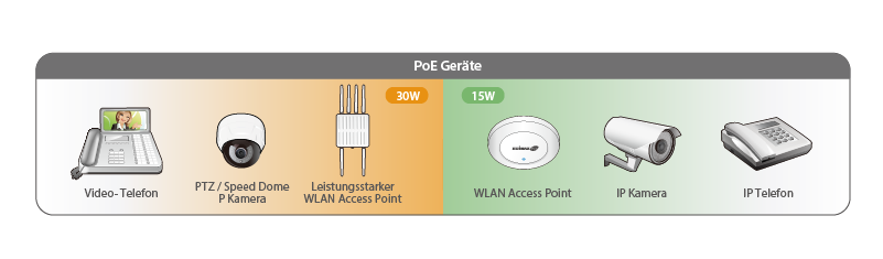 Edimax Pro ES-5424P Long Range 24-Port Fast Ethernet PoE+ Web Smart Switch with 4 RJ45/SFP Combo Ports PoE devices