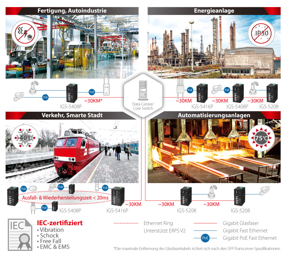 Edimax Pro Industrial Switch, robust, durable, rugged, ruggedized, manufacturing, automotive, energy plant, transportation, smart city, factory automotation