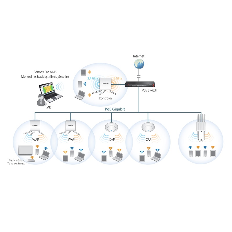 Edimax APC500 Wireless AP Controller with Network Management Suite (NMS)