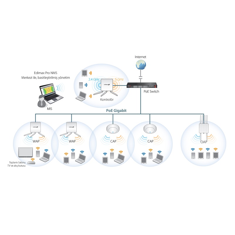 Edimax APC500 Wireless AP Controller with Network Management Suite (NMS)