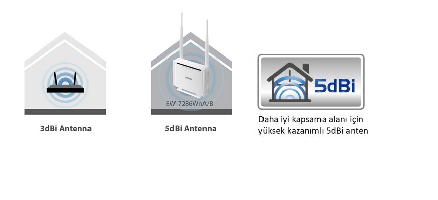 Edimax N300 Wireless ADSL Modem Router AR-7286WnA_B_3&5dBi.jpg