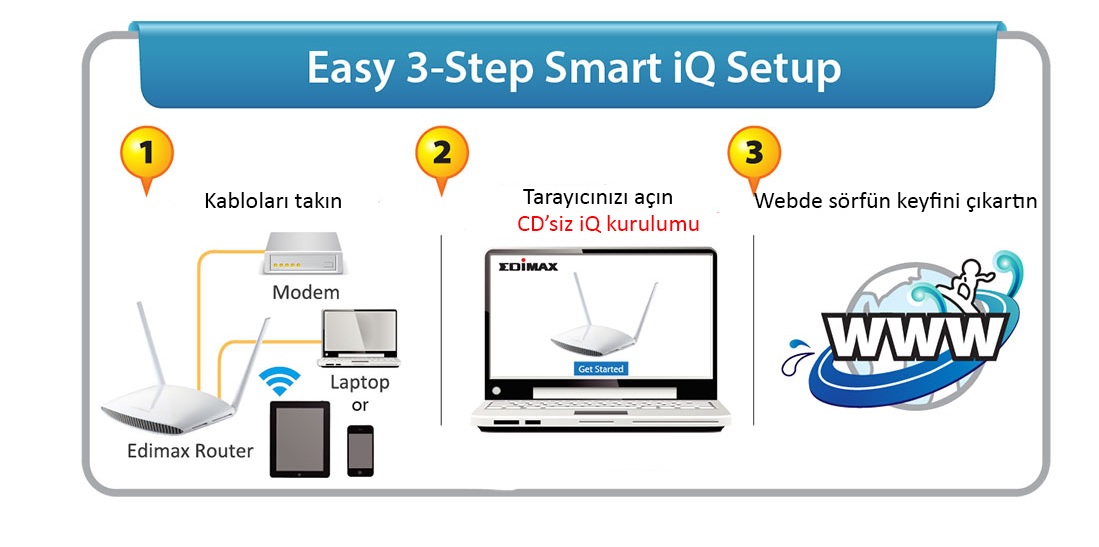 Edimax BR-6428nS V3 Smart iQ Setup, no CD required