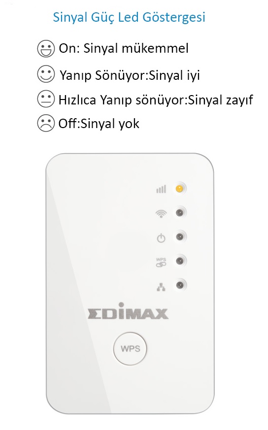 Edimax EW-7438RPn Mini Wi-Fi Range Extender, Signal Strength LED Indicator