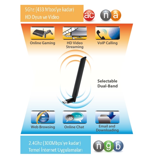 Edimax EW-7811UAC AC600 Wi-Fi Dual-Band High Gain USB Adapter EW-7811UAC_dual-band.png