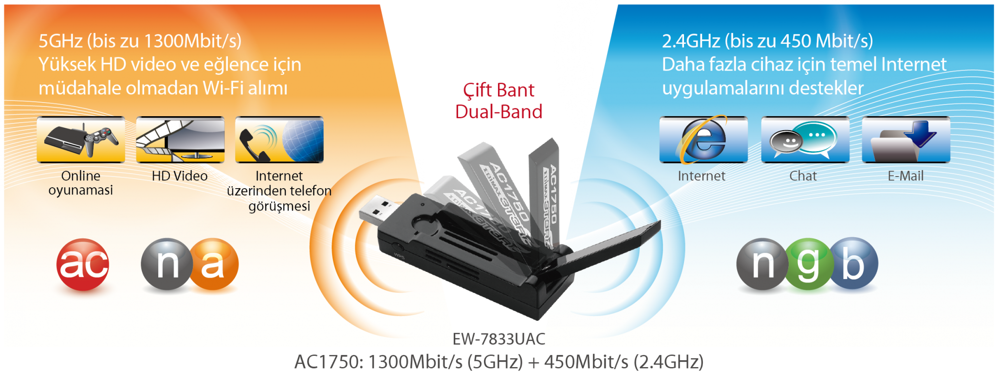 Edimax EW-7833UAC AC1750 Dual-Band Wi-Fi USB 3.0 Adapter with 180-degree Adjustable Antenna