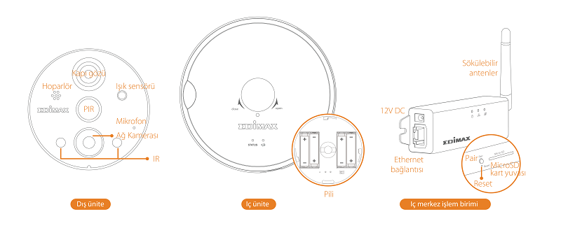 http://www.edimax.com/edimax/mw/cufiles/images/products/pics/ic-6220dc/features/IC-6220DC_Interface_Diagram.jpg